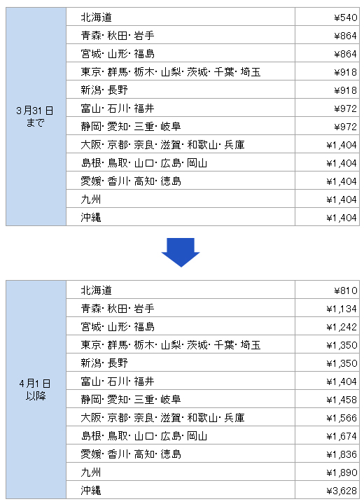 価格改定のお知らせ